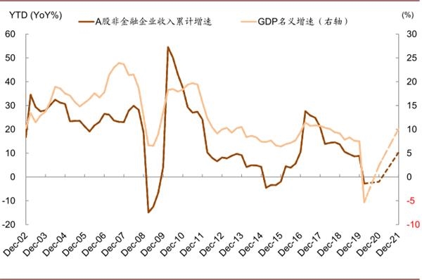 gdp增速排名2021年_2021年gdp世界排名(3)