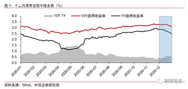 中信证券:债券市场应该迎头赶上吗?