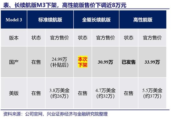 在索洛模型中 假设经济中的总量生产函数y(3)