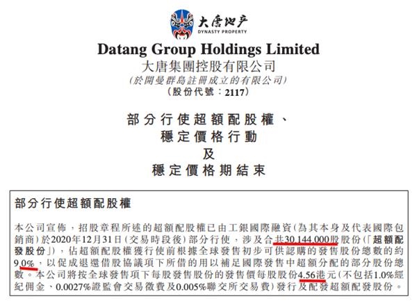 大唐集团控股获超额认购9％，最终发售价为4.56港元，于6日上市交易_东方财富网