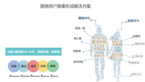 三餐有料 宣布3个月获得2轮融资深入布局家庭半成品食材赛道 东方财富网