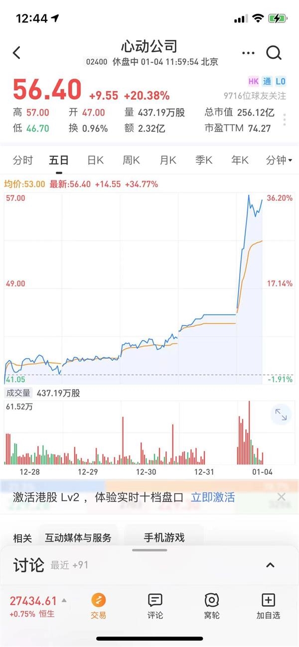 华为的腾讯渠道之争刺激新兴渠道心跳公司股价飙升20.38％