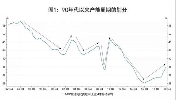 华泰证券王磊：穿越周期——2021年经济形势与资产价格年度展望