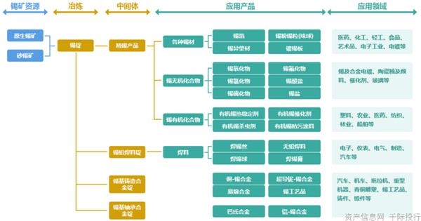 与金属有关的产业(和金属有关的上市公司) 第2张
