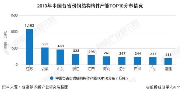 上海2020常住人口统计_现在的上海,哪个区的经济实力是最强的 看完这个你就知(3)