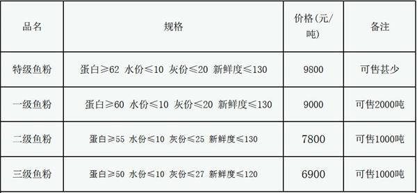 2021台州各县市gdp_2020年度台州各县市区GDP排名揭晓,临海排在(3)