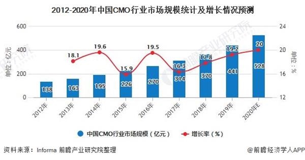 云浮gdp2020年有望破千亿_迁安市2020年GDP破千亿元(3)