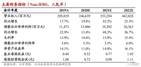 小米W（01810.HK）：小米11帮助高端品牌加速抢占5G市场，维持“买入”评级和37.3港币的目标价_东方财富网