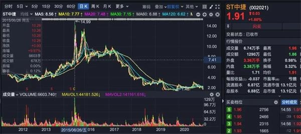 罚了 德隆旧部在这家上市公司的多项违规遭查 东方财富网