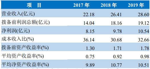 瑞丰银行本周四IPO上会 有望成为浙江首家上市农商行