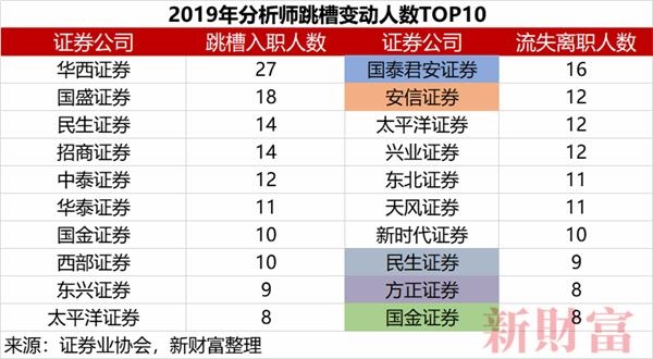 券商研究所排名_互联网券商排名(2)