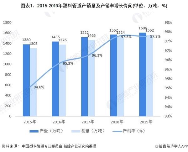十张图了解2020年中国塑料管道行业市场现状及竞争格局分析 中国联塑独占鳌头