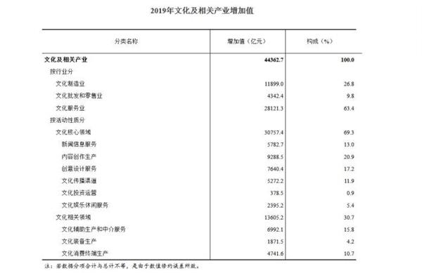 2019年gdp占比_各省2019年一般公共预算收入占GDP比重