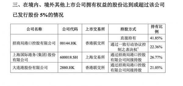 宁波港对gdp