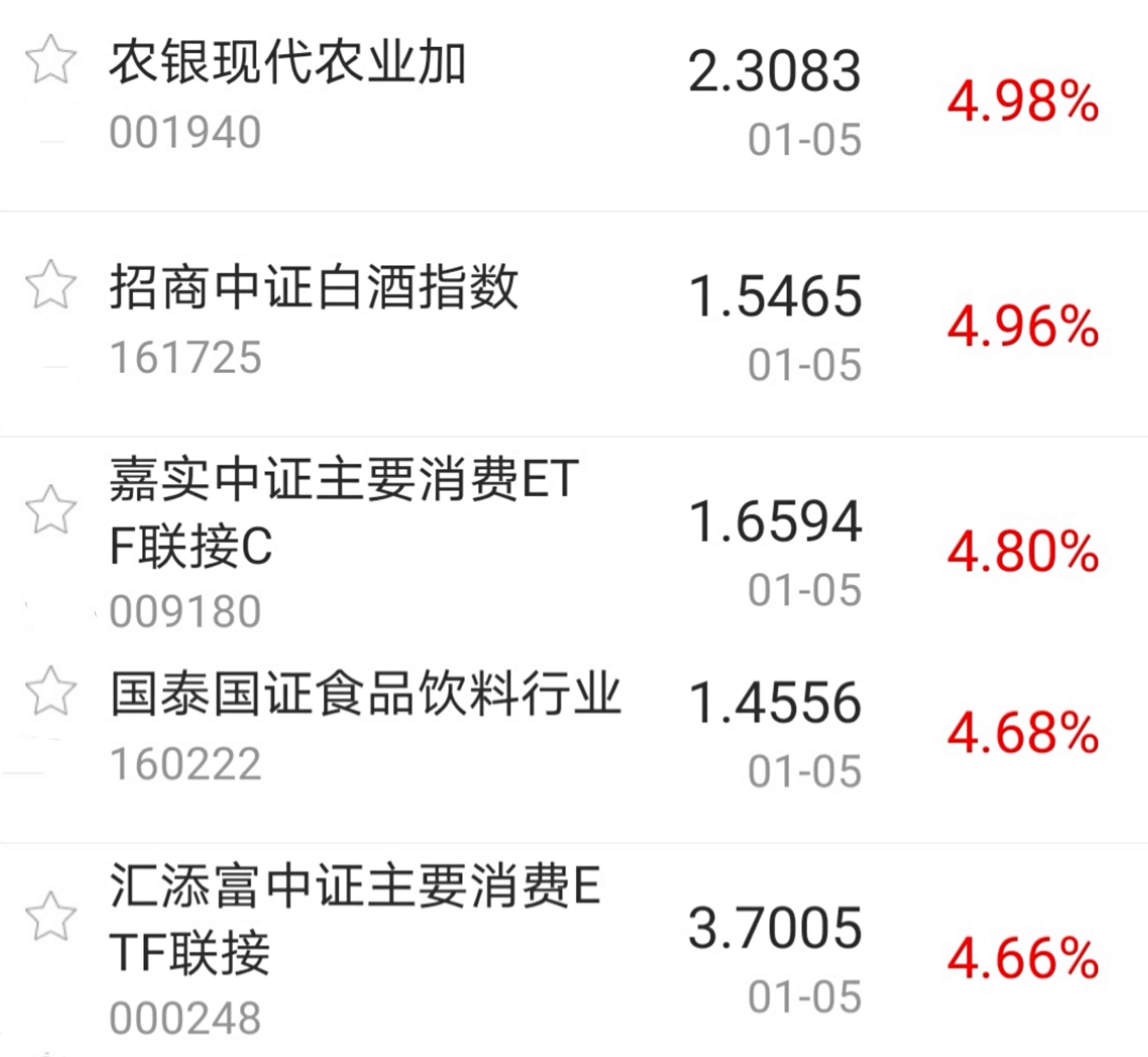 【今日盘点】A股三大指数收涨,消费、科技主题基金涨幅居前;连续两日成交过万亿,还有哪些上车机会? 【今日盘点】A股三大指数收涨,消费、科技主题基金涨幅居前;连续两日成交过万亿,还有哪些上车机会?