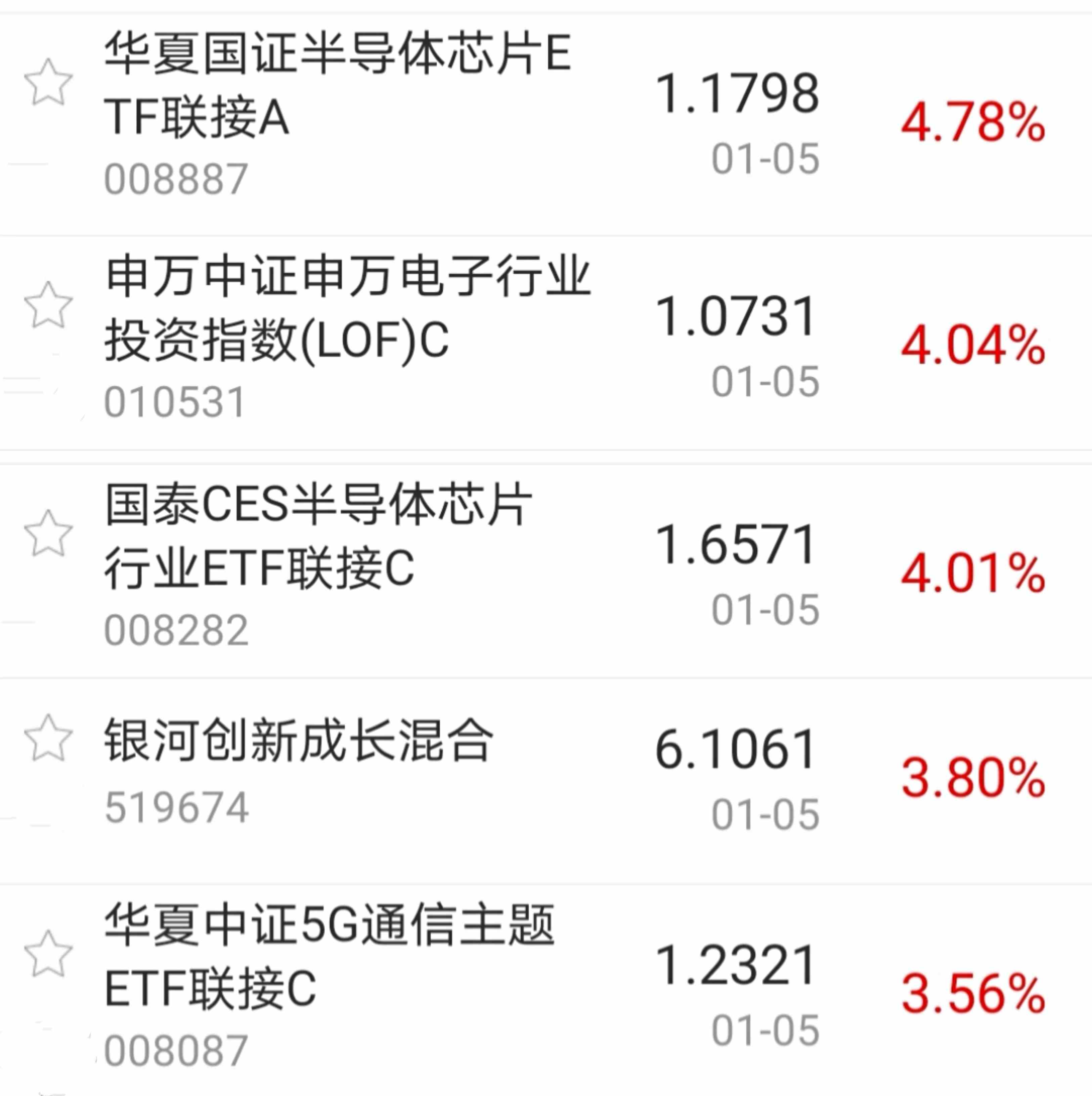 【今日盘点】A股三大指数收涨,消费、科技主题基金涨幅居前;连续两日成交过万亿,还有哪些上车机会? 【今日盘点】A股三大指数收涨,消费、科技主题基金涨幅居前;连续两日成交过万亿,还有哪些上车机会?