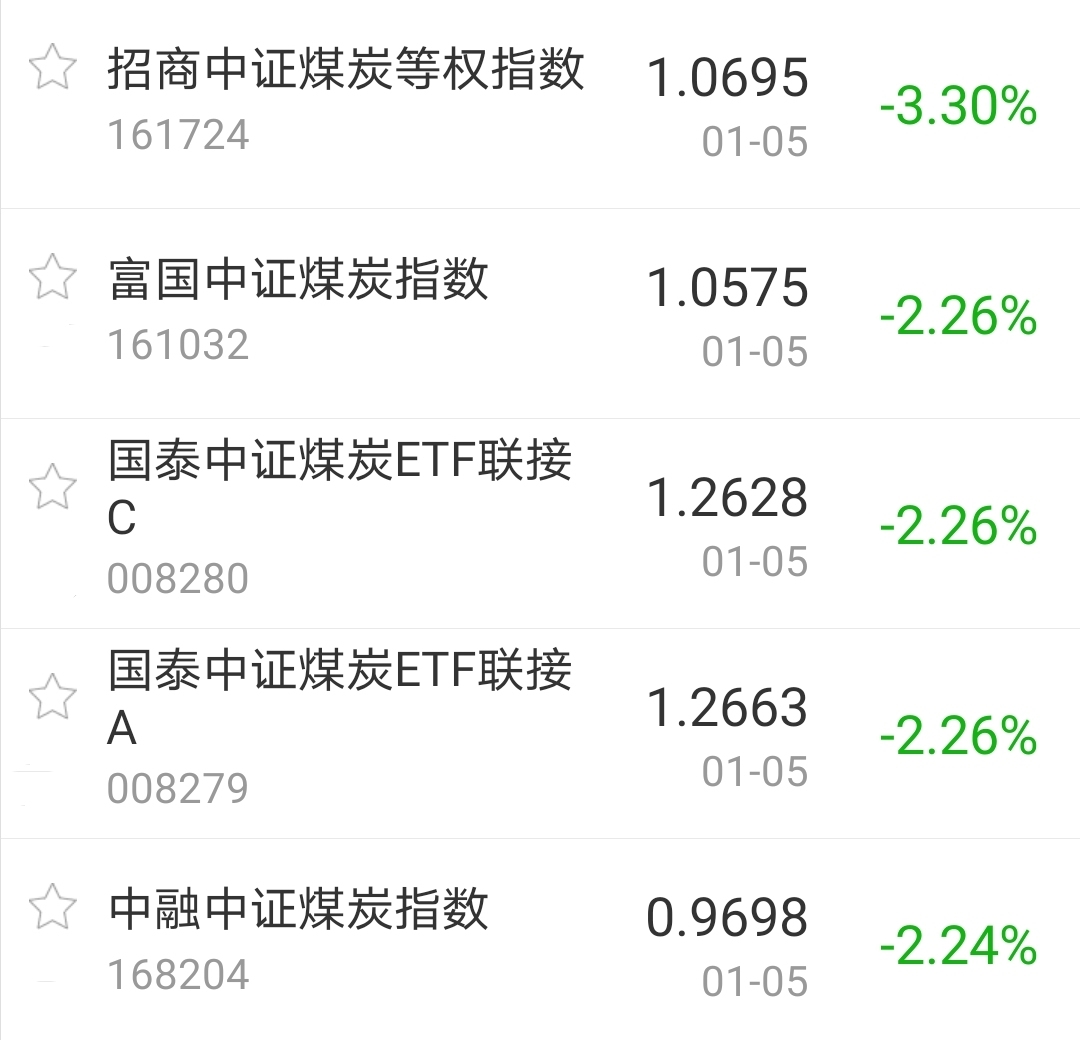 【今日盘点】A股三大指数收涨,消费、科技主题基金涨幅居前;连续两日成交过万亿,还有哪些上车机会? 【今日盘点】A股三大指数收涨,消费、科技主题基金涨幅居前;连续两日成交过万亿,还有哪些上车机会?