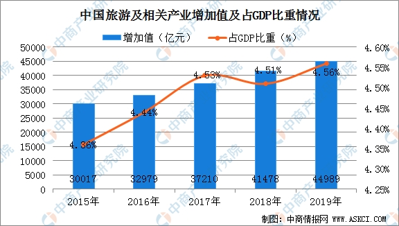 gdp与产值的关系(3)