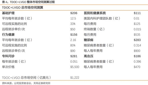 中国医疗支出gdp比重_确认过眼神,是我想pick的投资领域 医疗健康