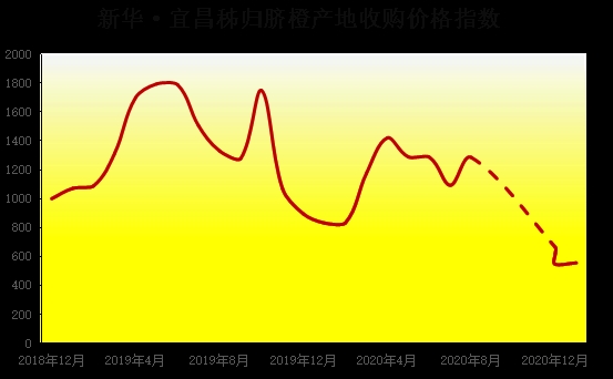 宜昌市gdp来源_湖北省内的荆门,随州,孝感和宜昌,四座城市实力排名如何(3)