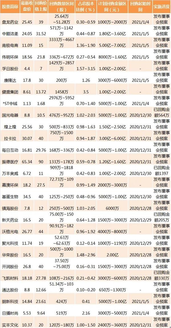 开年两个跌停!“吊牌之王”急推回购方案 发生了什么?多家公司也宣布回购