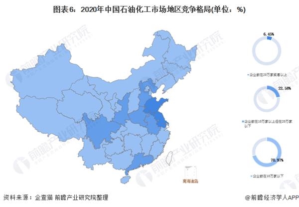 图表6:2020年中国石油化工市场地区竞争格局(单位：%)