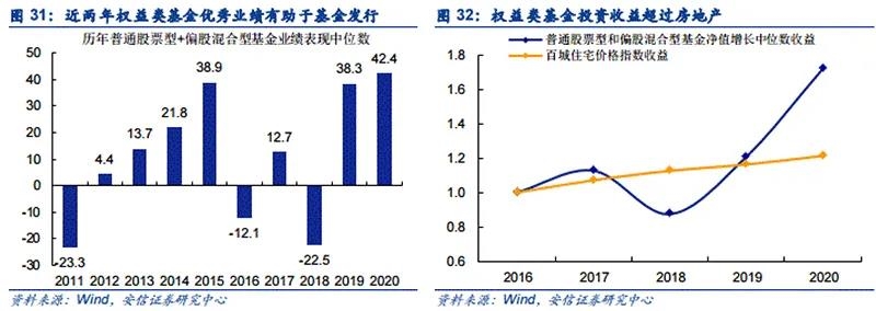 投资大咖为何频频提示短期风险?基金发行成“新子弹”主要来源 投资大咖为何频频提示短期风险?基金发行成“新子弹”主要来源