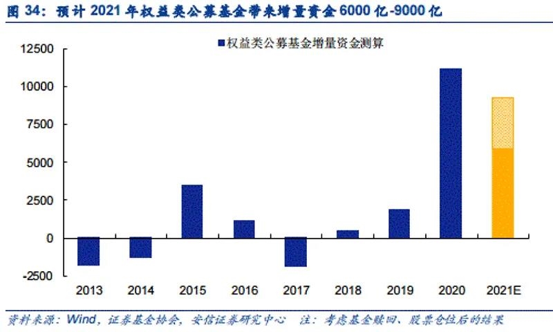 投资大咖为何频频提示短期风险?基金发行成“新子弹”主要来源 投资大咖为何频频提示短期风险?基金发行成“新子弹”主要来源