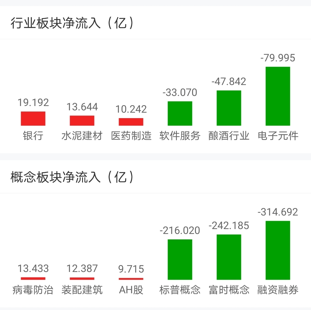【今日盘点】沪指与创业板指五连阳,医药主题基金涨幅居前;A股火热行情持续,还有上车机会吗? 【今日盘点】沪指与创业板指五连阳,医药主题基金涨幅居前;A股火热行情持续,还有上车机会吗?