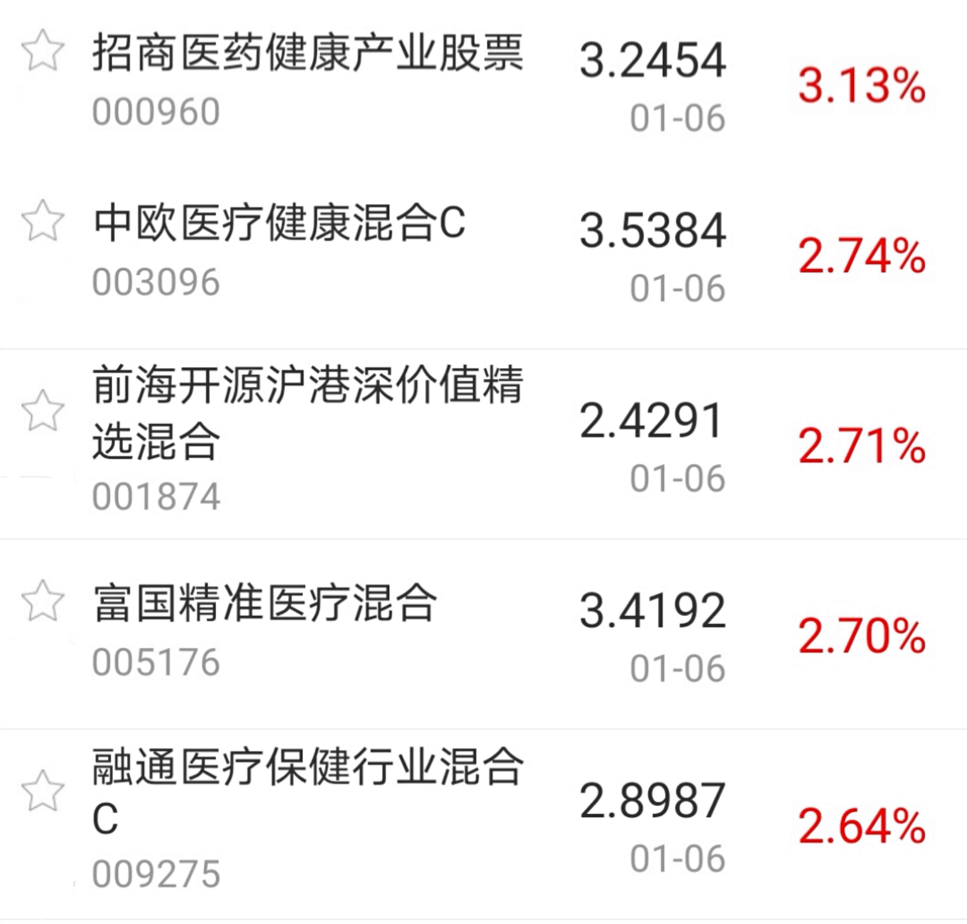 【今日盘点】沪指与创业板指五连阳,医药主题基金涨幅居前;A股火热行情持续,还有上车机会吗? 【今日盘点】沪指与创业板指五连阳,医药主题基金涨幅居前;A股火热行情持续,还有上车机会吗?