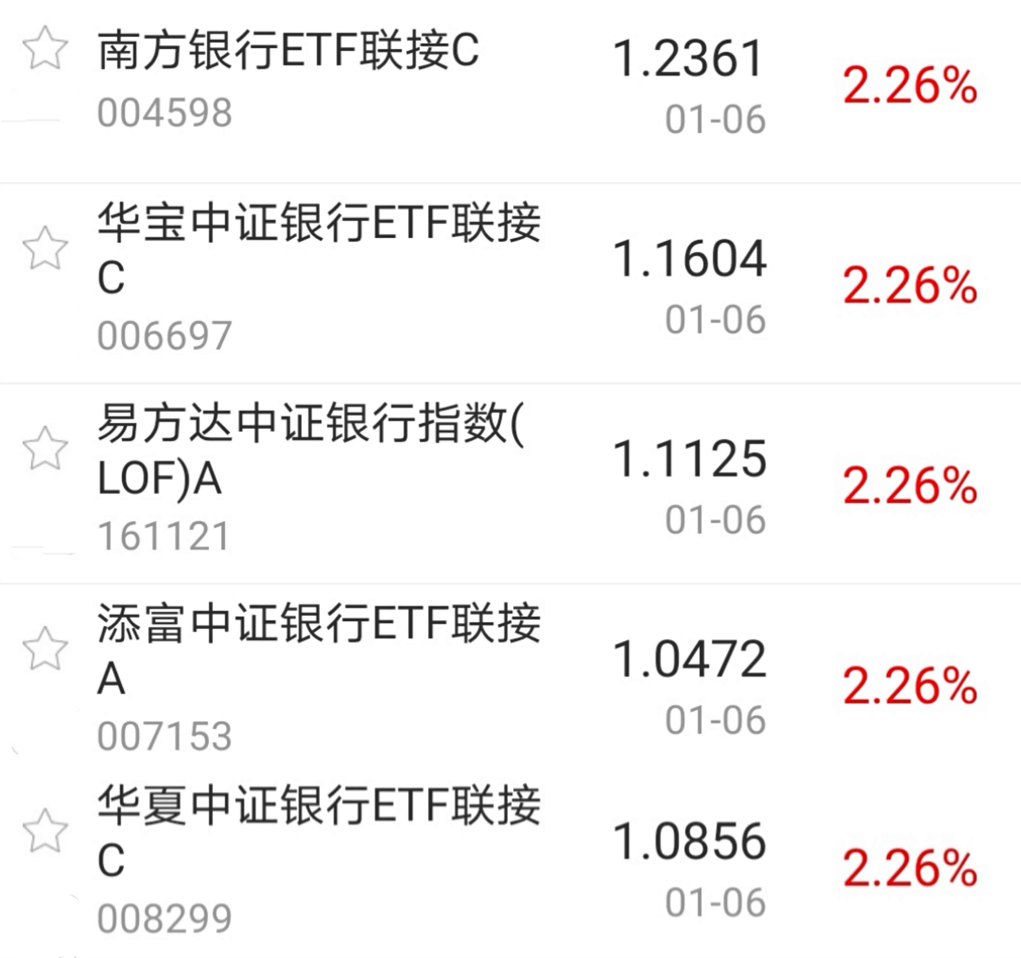 【今日盘点】沪指与创业板指五连阳,医药主题基金涨幅居前;A股火热行情持续,还有上车机会吗? 【今日盘点】沪指与创业板指五连阳,医药主题基金涨幅居前;A股火热行情持续,还有上车机会吗?