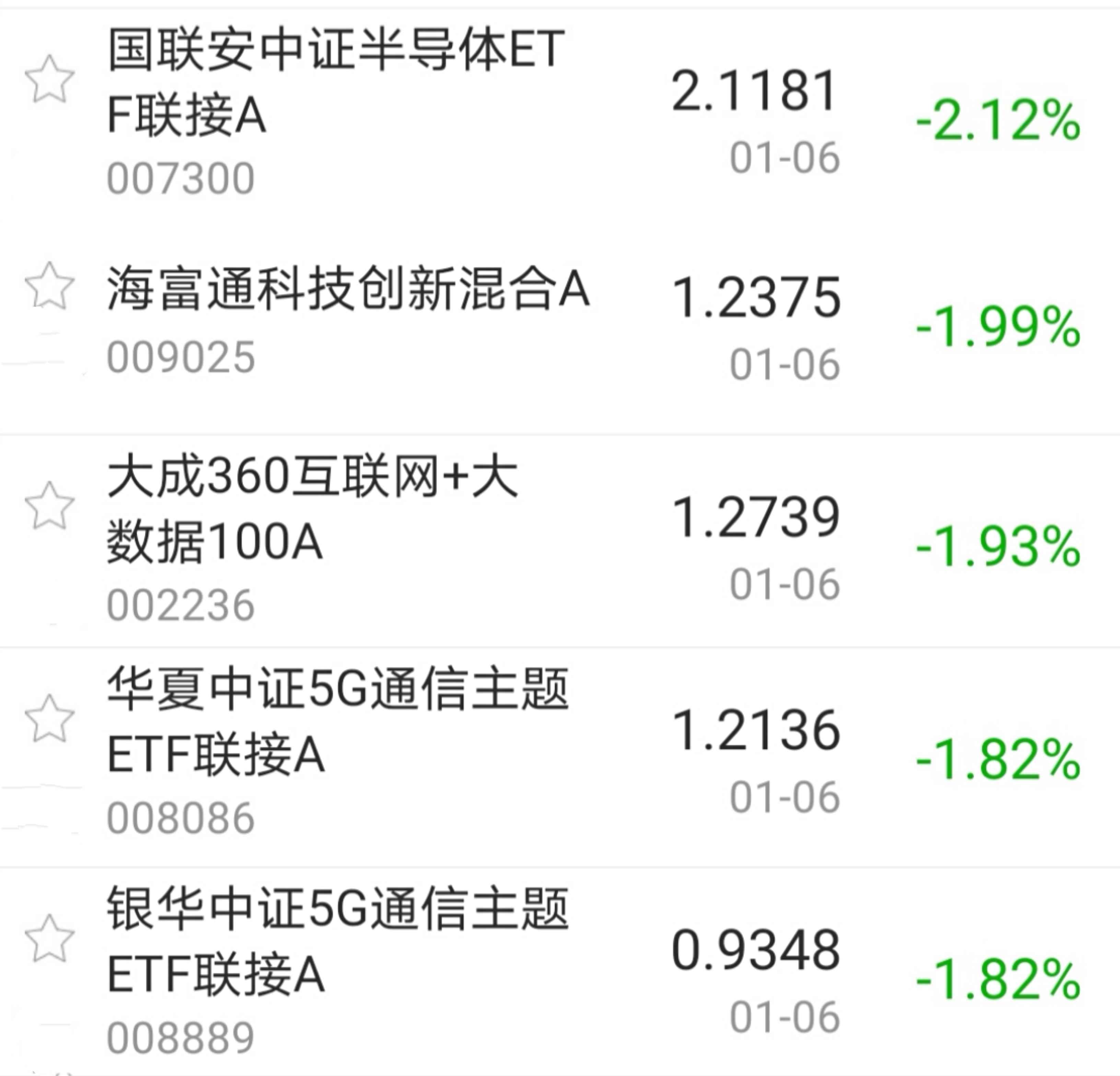【今日盘点】沪指与创业板指五连阳,医药主题基金涨幅居前;A股火热行情持续,还有上车机会吗? 【今日盘点】沪指与创业板指五连阳,医药主题基金涨幅居前;A股火热行情持续,还有上车机会吗?