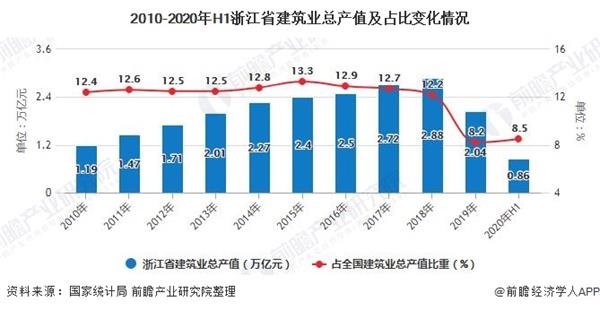 2025年湖北省gdp预测_2011年宜昌GDP预计接近2000亿 居湖北第三位(3)