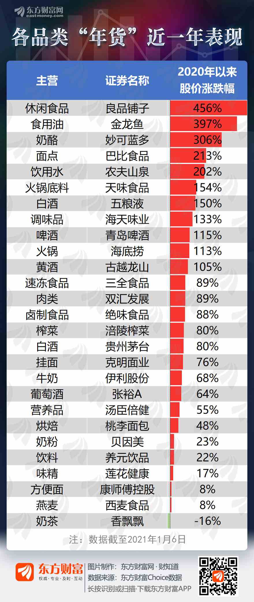 春节临近 一图速览各品类“年货”（附股）