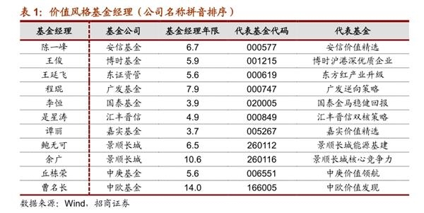 A股两大指数突破2015年高点!您掉队了吗?这份“实力选手”名单收好不谢!