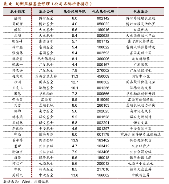 A股两大指数突破2015年高点!您掉队了吗?这份“实力选手”名单收好不谢!