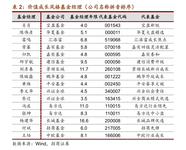 A股两大指数突破2015年高点!您掉队了吗?这份“实力选手”名单收好不谢!