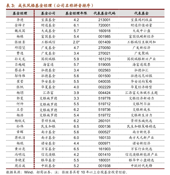 A股两大指数突破2015年高点!您掉队了吗?这份“实力选手”名单收好不谢!