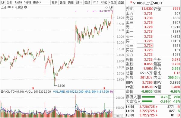 A股两大指数突破2015年高点!您掉队了吗?这份“实力选手”名单收好不谢!