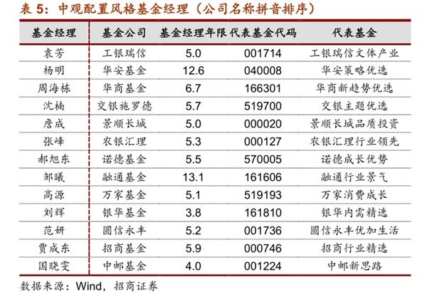 A股两大指数突破2015年高点!您掉队了吗?这份“实力选手”名单收好不谢!