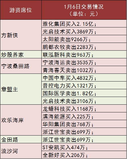A股两大指数突破2015年高点!您掉队了吗?这份“实力选手”名单收好不谢!