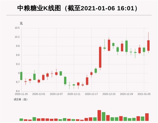 A股两大指数突破2015年高点!您掉队了吗?这份“实力选手”名单收好不谢!