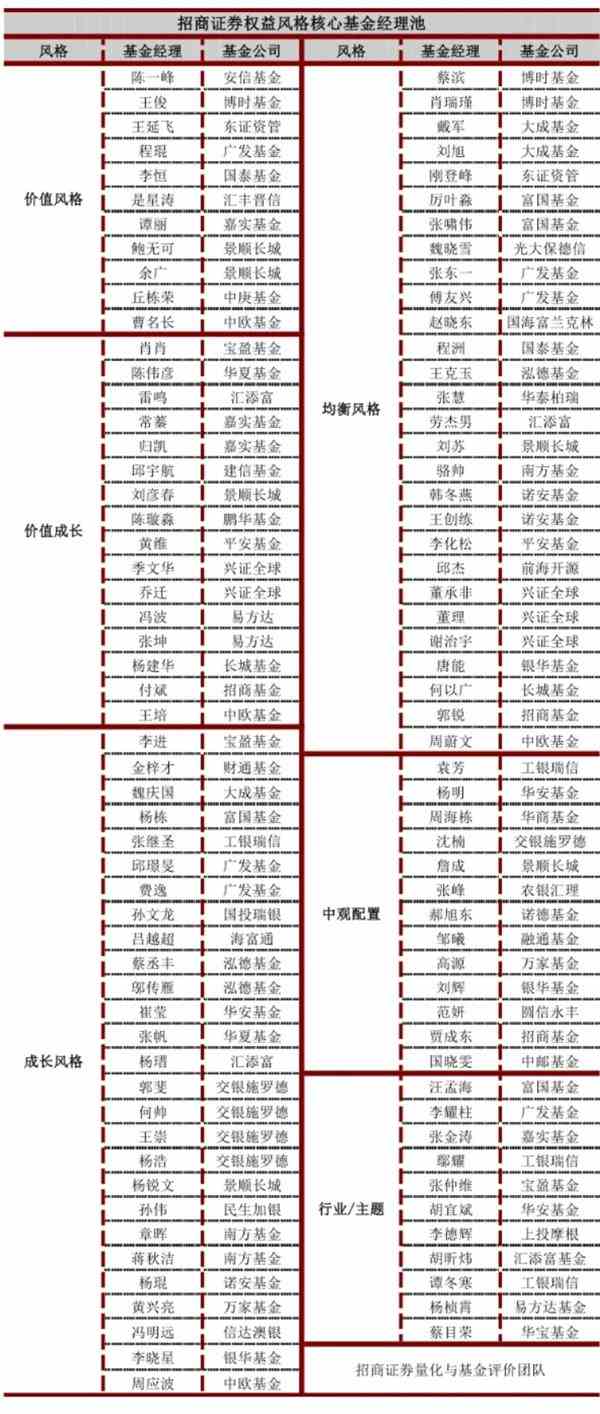 A股两大指数突破2015年高点!您掉队了吗?这份“实力选手”名单收好不谢!