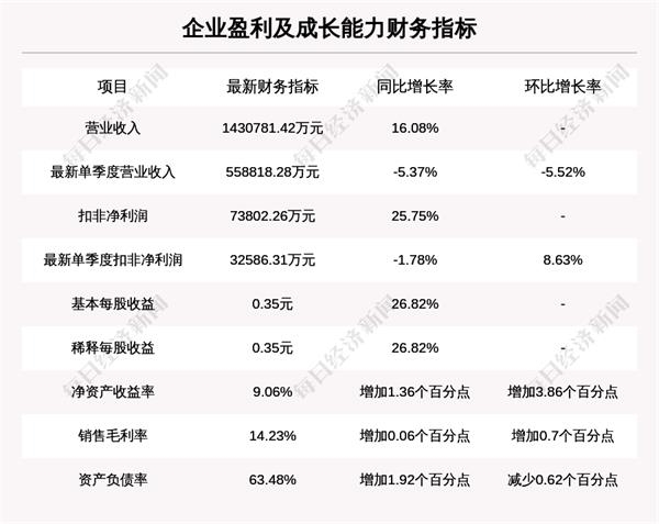 A股两大指数突破2015年高点!您掉队了吗?这份“实力选手”名单收好不谢!