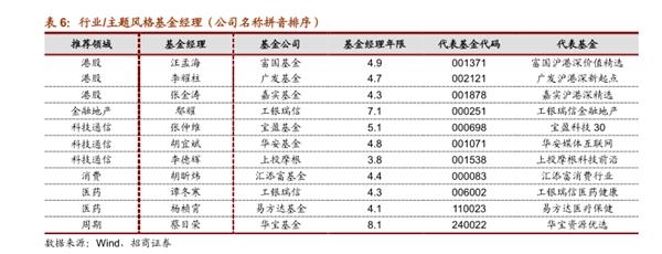 A股两大指数突破2015年高点!您掉队了吗?这份“实力选手”名单收好不谢!