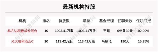 A股两大指数突破2015年高点!您掉队了吗?这份“实力选手”名单收好不谢!