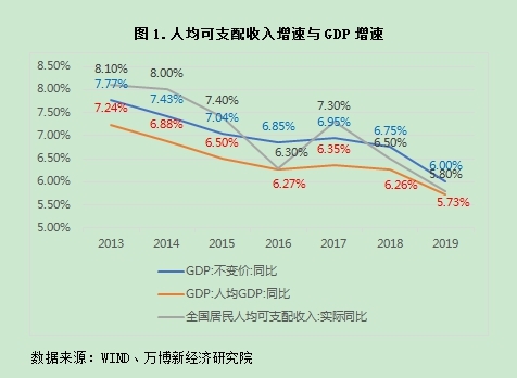 滕泰等：2021年扩大内需要点燃“三把火”