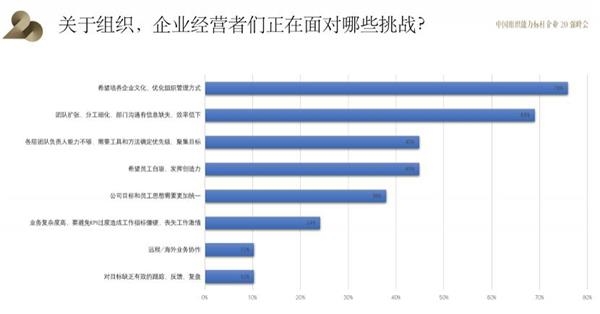 大多数公司在实践 OKR 前 都少了这两个灵魂拷问