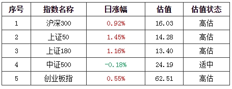 基金早班车:个股分化沪指五连阳_投资者如何下手?私募建议:挖掘二线人气板块 基金早班车:个股分化沪指五连阳_投资者如何下手?私募建议:挖掘二线人气板块