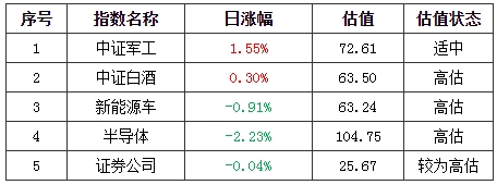 基金早班车:个股分化沪指五连阳_投资者如何下手?私募建议:挖掘二线人气板块 基金早班车:个股分化沪指五连阳_投资者如何下手?私募建议:挖掘二线人气板块